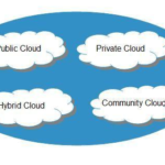 What are the general Cloud Computing Features