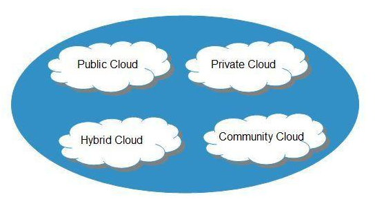 What are the general Cloud Computing Features